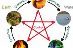 Understanding Chinese Astrology's Five Elements | Astrology Inaction: Discover the Hidden Power of the Stars