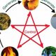 Understanding Chinese Astrology's Five Elements | Astrology Inaction: Discover the Hidden Power of the Stars